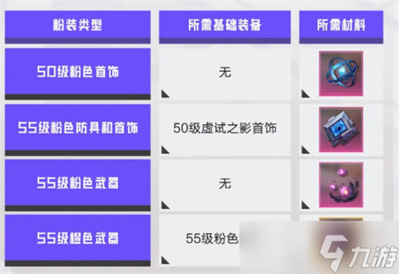 晶核50到55级粉色和史诗装备打造材料介绍