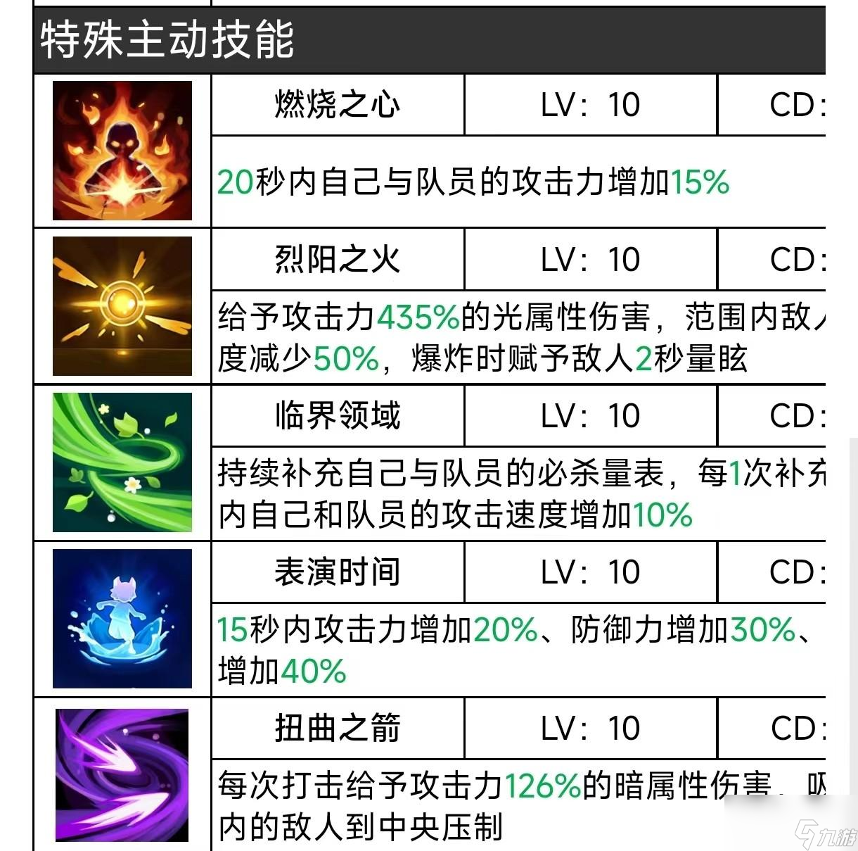 二之国交错世界流氓技能是什么
