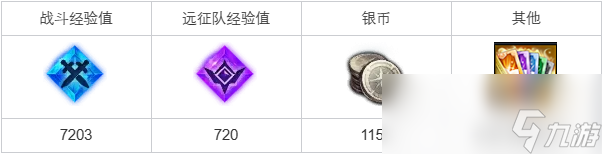 命運方舟那么多人都去了哪里任務攻略