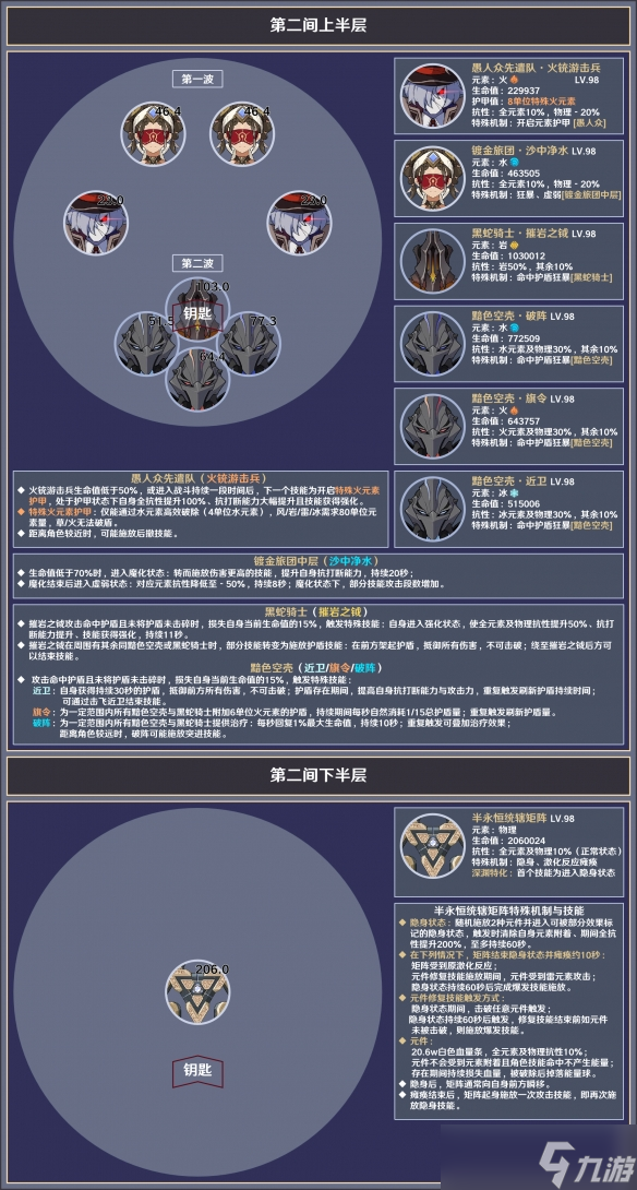 《原神》3.8深淵12層怎么打？3.8深淵12層敵人介紹