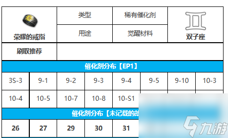 《第七史詩》榮耀的戒指刷取位置解析