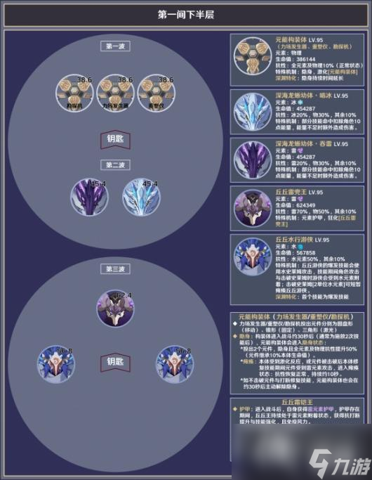 《原神》3.8深渊12层怎么打？3.8深渊12层敌人介绍