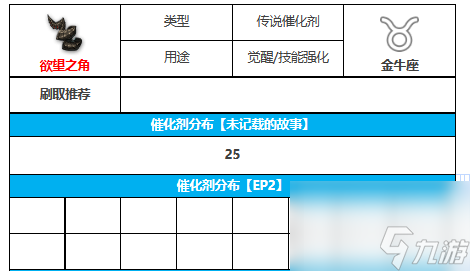 《第七史詩》中的欲望之角出現(xiàn)在哪里？欲望之角的刷取位置