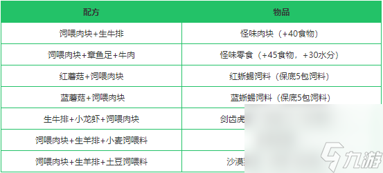 《创造与魔法》饲喂肉块作用分析