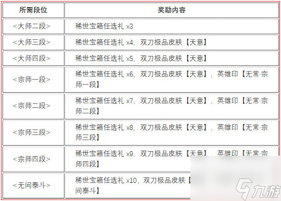 《永劫无间》无常赛季段位结算奖励一览 无常赛季各段位结算奖励是什么？