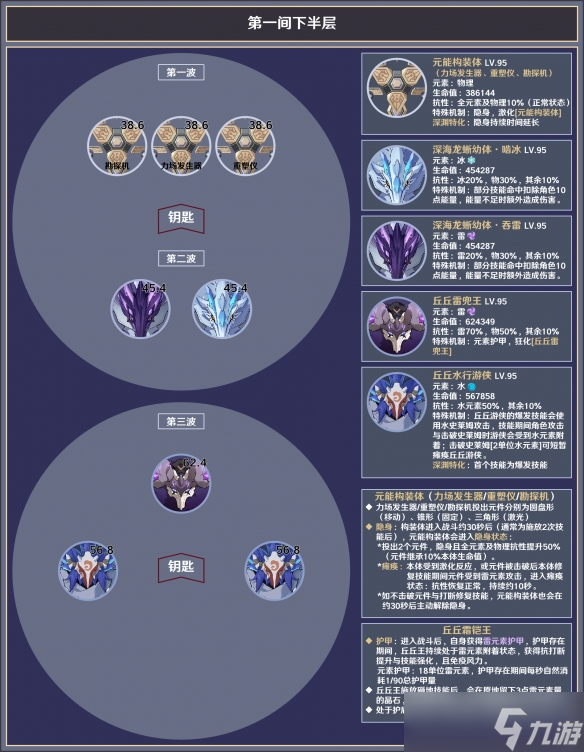 《原神》3.8深渊12层怎么打？3.8深渊12层敌人介绍