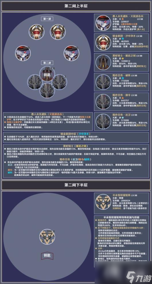 《原神》3.8深渊12层怎么打？3.8深渊12层敌人介绍