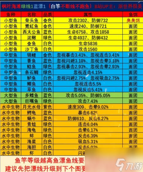 疯狂骑士团钓鱼攻略
