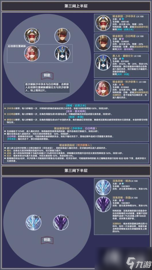 《原神》3.8深渊12层怎么打？3.8深渊12层敌人介绍