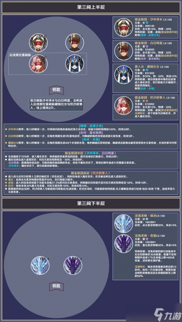 《原神》3.8深渊12层怎么打？3.8深渊12层敌人介绍