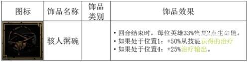 暗黑地牢2腐宴专属饰品