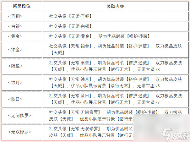 《永劫無間》無常賽季段位結算獎勵介紹 無常賽季各段位結算獎勵是什么 