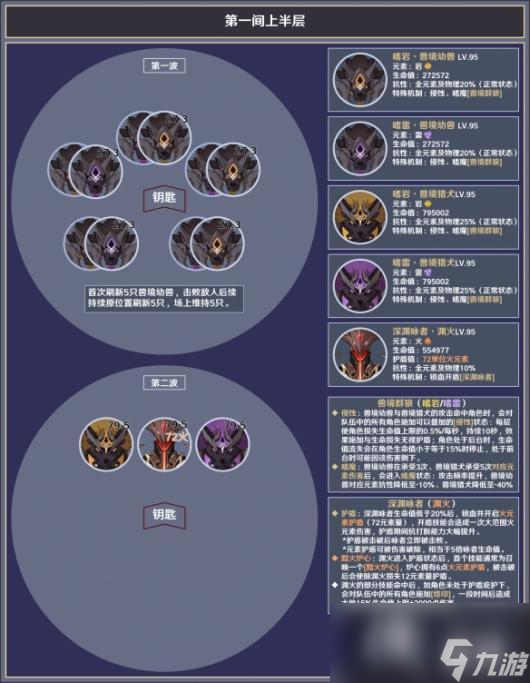 《原神》3.8深渊12层怎么打？3.8深渊12层敌人介绍
