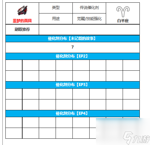 《第七史诗》中，噩梦的面具在哪里可以获得？噩梦的面具获取点位