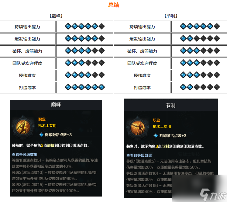 命运方舟国服枪术士厉害吗