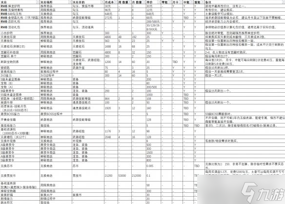 忍者必須死3零氪金怎么獲得勾玉?零氪金獲得勾玉方法一覽