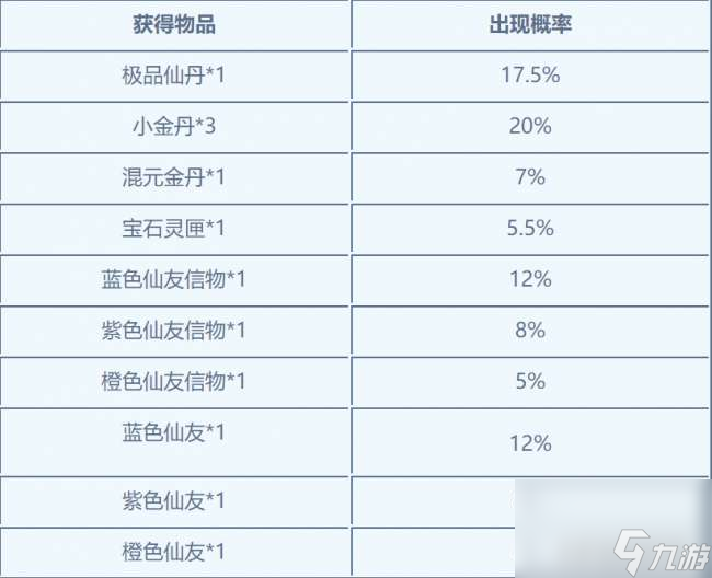 梦幻诛仙2寻访任务大全及完成攻略（寻访产出概率分析和汇总）