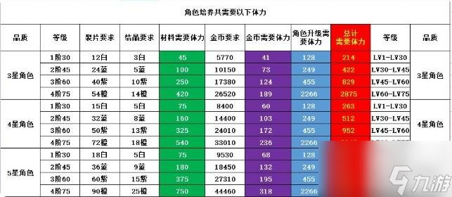 非匿名指令體力怎么獲得