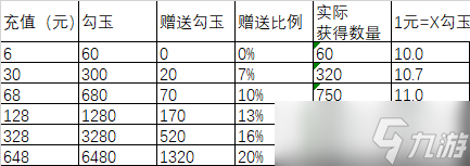 忍者必须死3零氪金怎么获得勾玉?零氪金获得勾玉方法一览