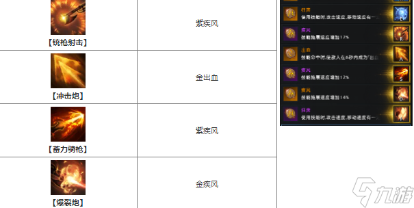 命运方舟红督军怎么加点