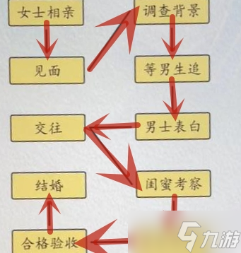 超级达人相亲大不同怎么过