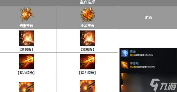 命运方舟红督军怎么加点