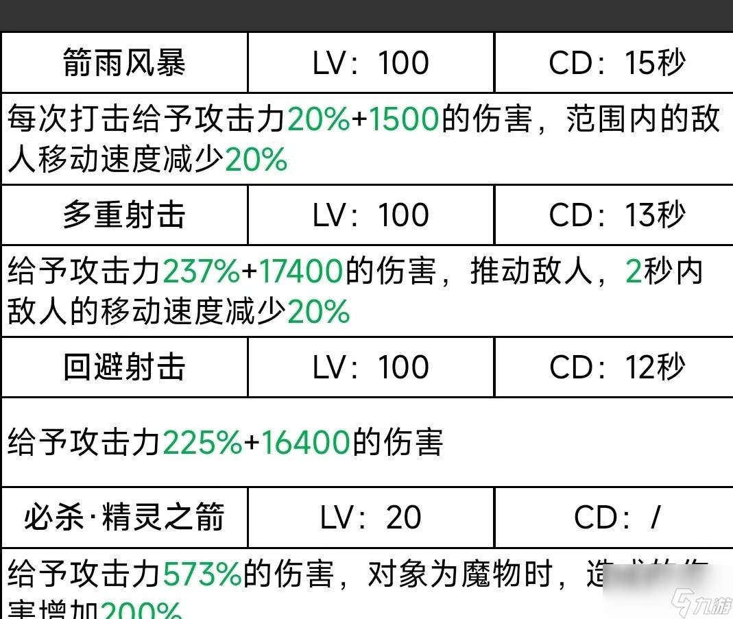 二之國交錯(cuò)世界技能大全