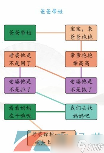 《汉字找茬王》爸爸妈妈带娃的不同通关攻略