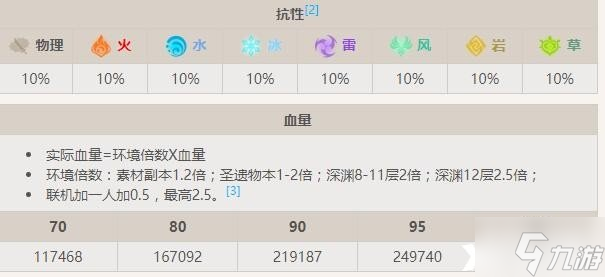 《原神》裂空的魔龙怎么打？裂空的魔龙boss介绍