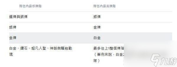 《无畏契约》你的房间成员因技术差距过大怎么解决