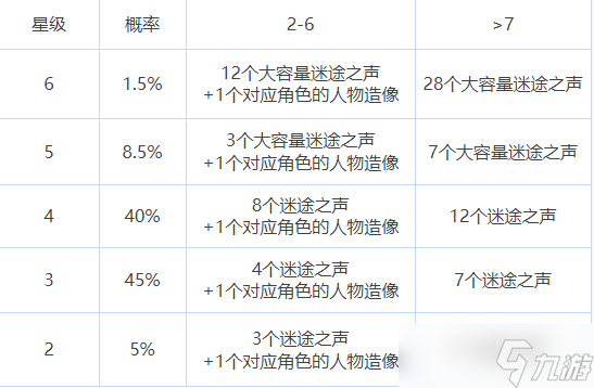 《重返未来：1999》于湖中央卡池简介