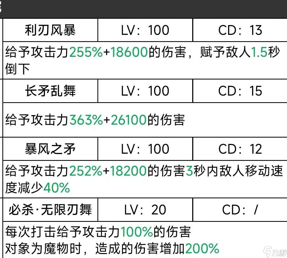 二之国交错世界技能大全