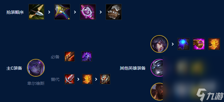 《云顶之弈》S9龙王95阵容玩法攻略分享
