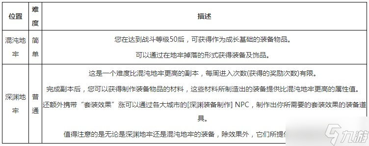 命运方舟装备怎么获得 装备获取攻略