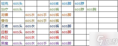 最终幻想14绝龙诗6.3新Bis配装表 新Bis配装表一览