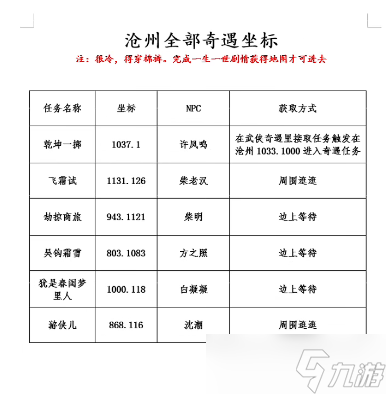 逆水寒手游松果有什么用