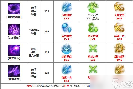 命运方舟毁灭者重力修炼流派怎么加点