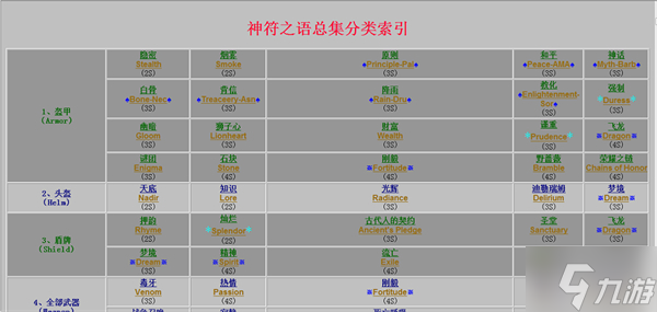 符文之语合成公式