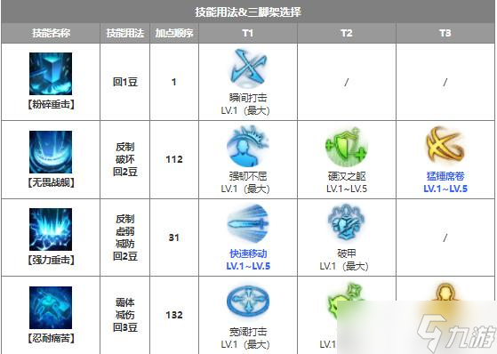 命运方舟毁灭者重力修炼流派怎么加点