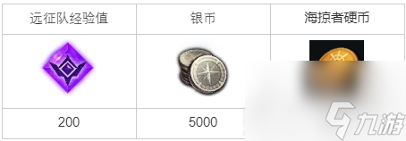 《命運方舟》土著部落任務完成方法