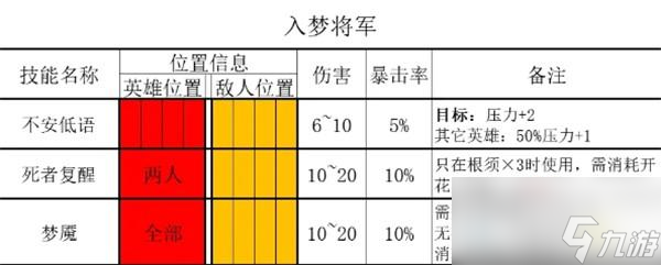 暗黑地牢2亂冢boss入夢(mèng)將軍怎么打