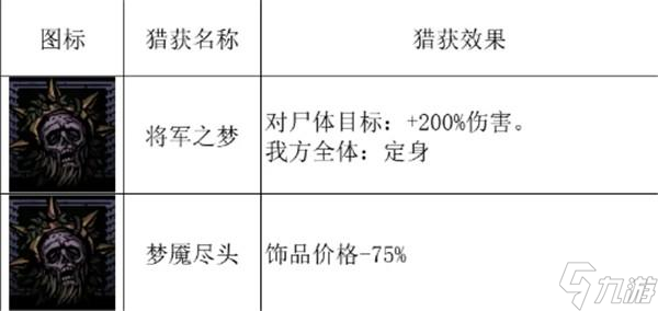 暗黑地牢2亂冢boss入夢(mèng)將軍怎么打