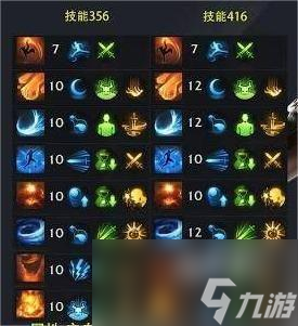 《命运方舟》全职业技能加点推荐