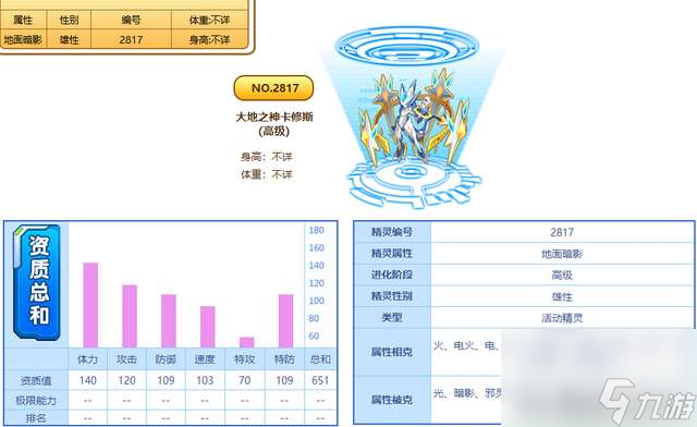 赛尔号卡修斯怎么打最简单（进化史分析及打法教程）