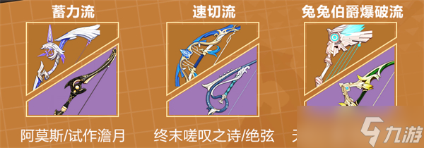 原神安柏圣遗物搭配/武器推荐/配队推荐一览