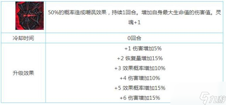 第七史诗黑暗的科尔布恩技能介绍