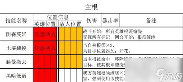 暗黑地牢2亂冢boss入夢(mèng)將軍怎么打