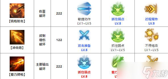 命运方舟红督军怎么加点
