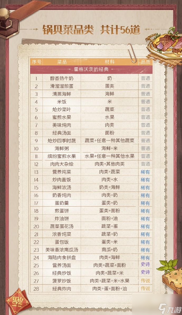 哈利波特魔法觉醒东方晚宴魔法菜谱一览