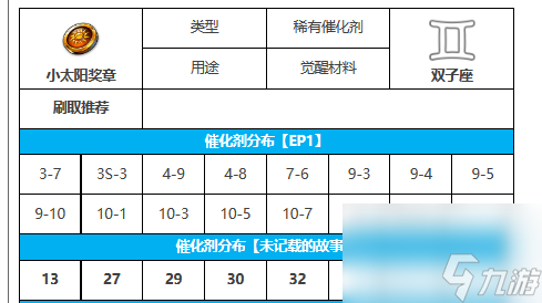 《第七史诗》小太阳奖章在哪刷 小太阳奖章刷取位置